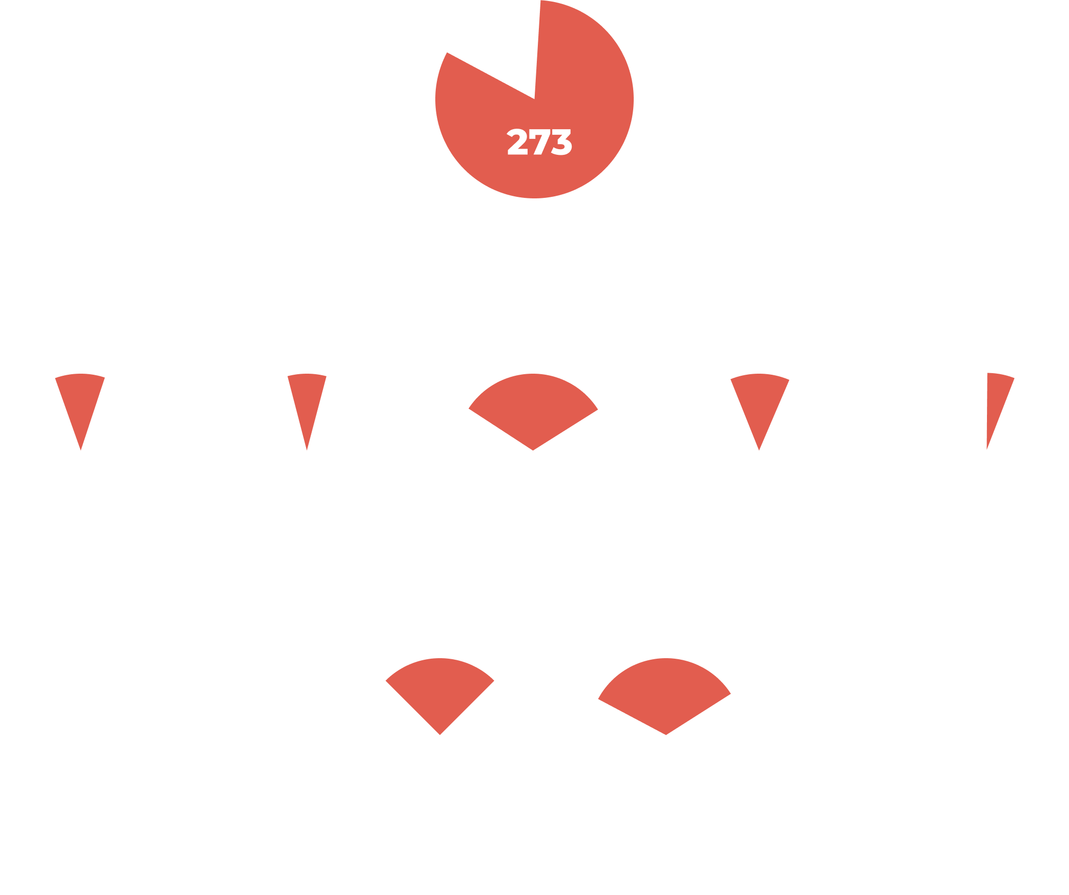 نتائج استبيان -أجراه معدّا التحقيق